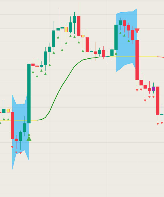 Macb Design MACB Trading - the best trading indicator and strategy