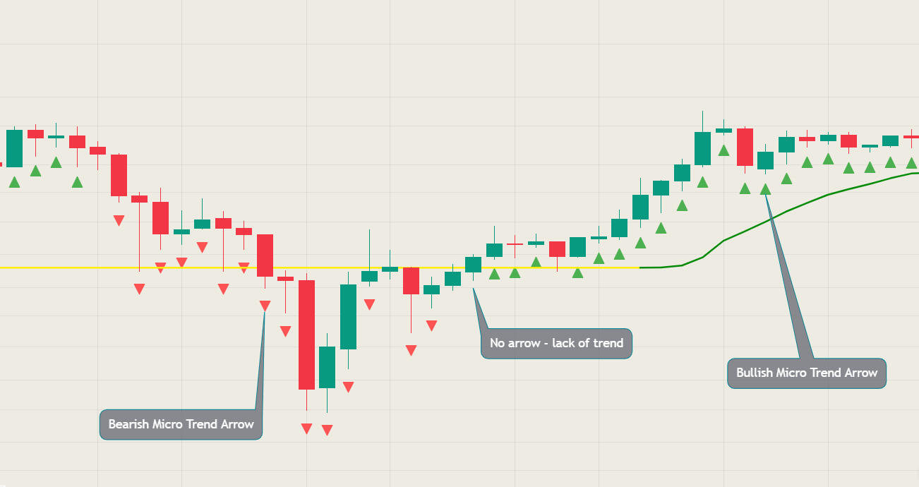 MACB Indicator Micro Trend Arrows explanation