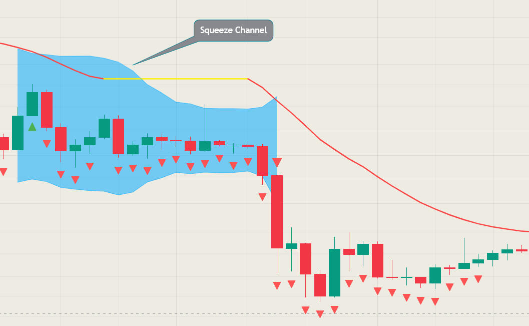 MACB Indicator Squeeze Channels explanation