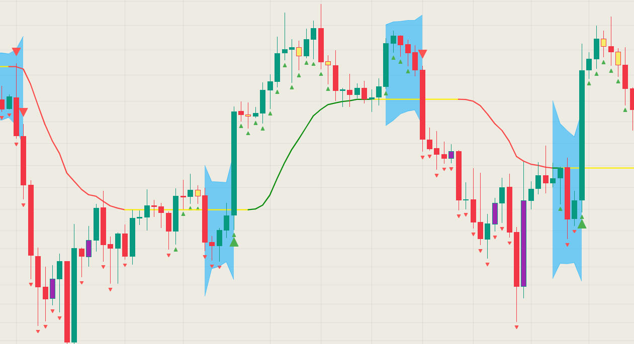 MACB Indicator features explanation