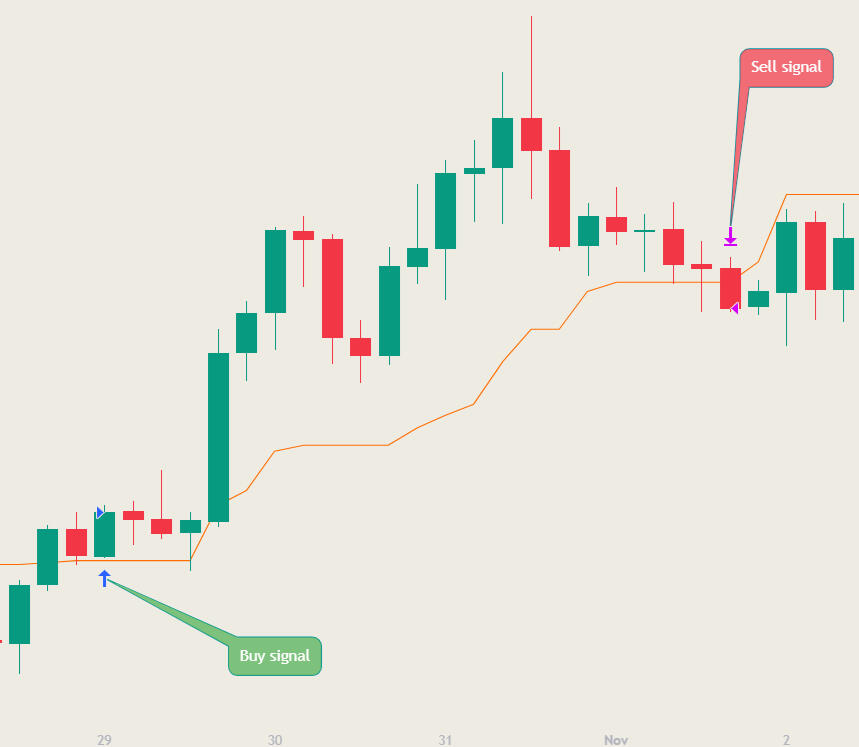DC MACB strategy overview